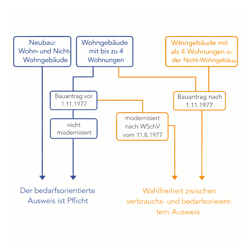Energieausweis